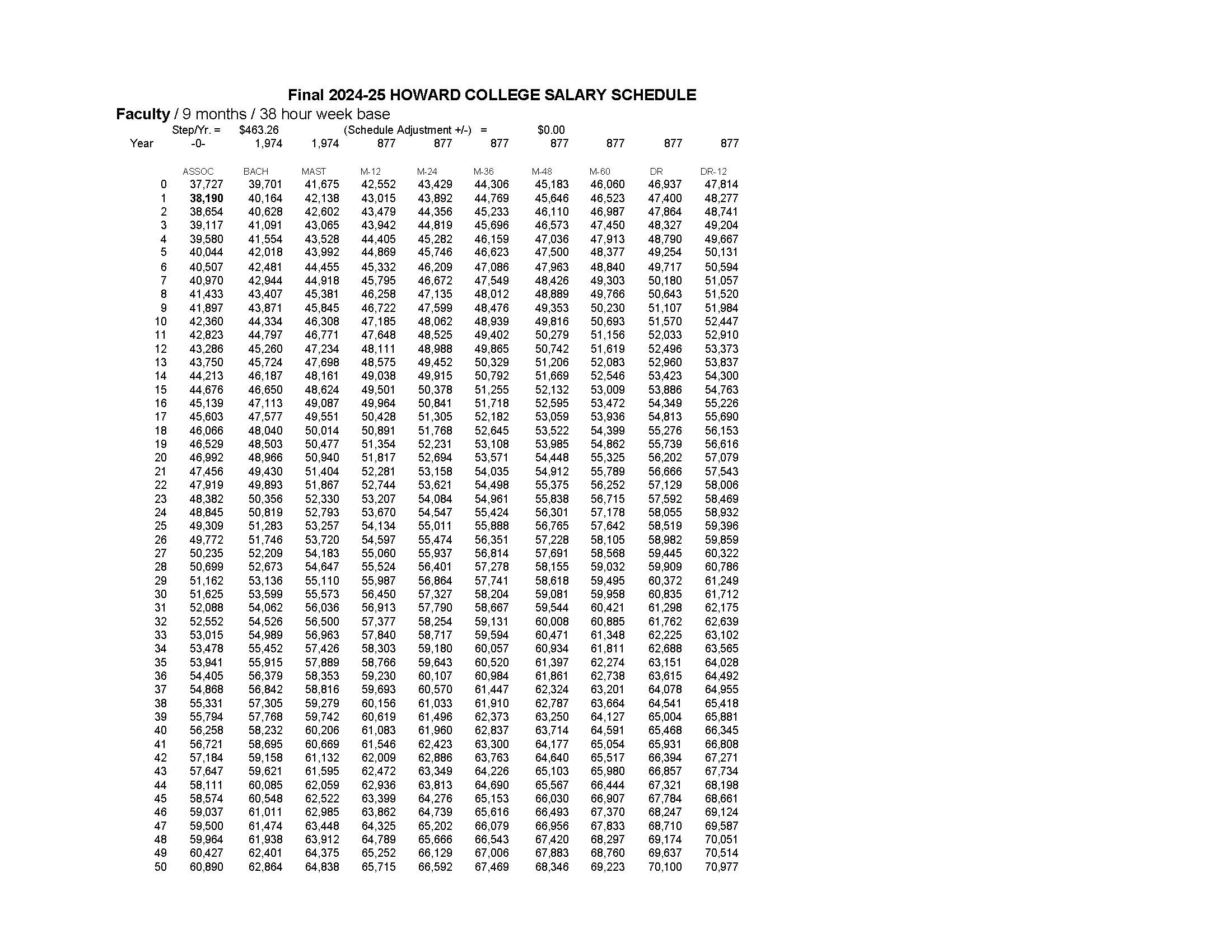 final-2024-2025-howard-college-salary-schedule-howard-college
